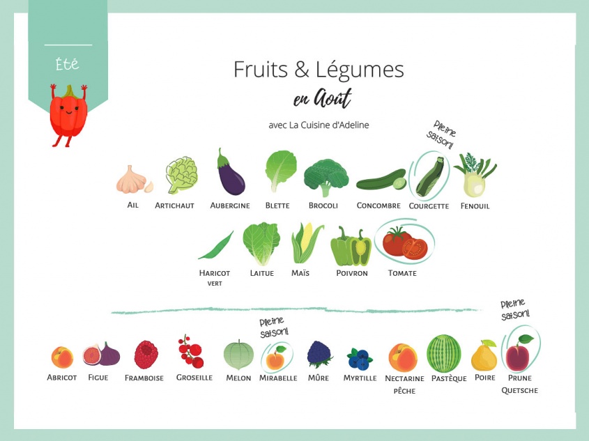 Fruits et légumes de saison en aout - Liste et idées recettes