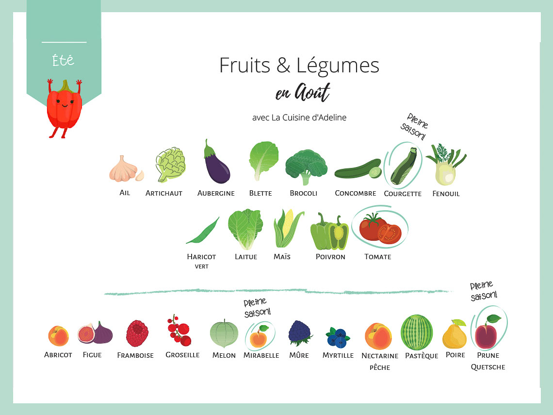 Liste Complète de tous les Légumes du Monde