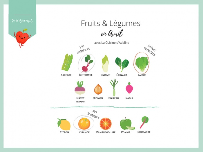 Fruits et légumes de saison en avril - Liste et idées recettes