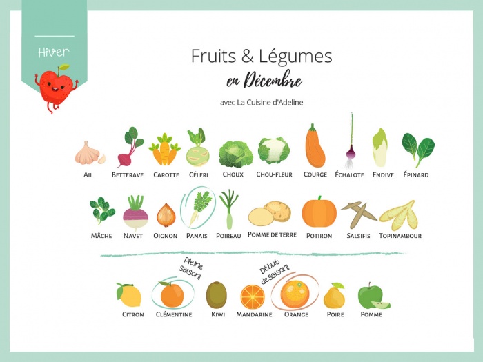 Fruits et légumes de saison en décembre - Liste et idées recettes