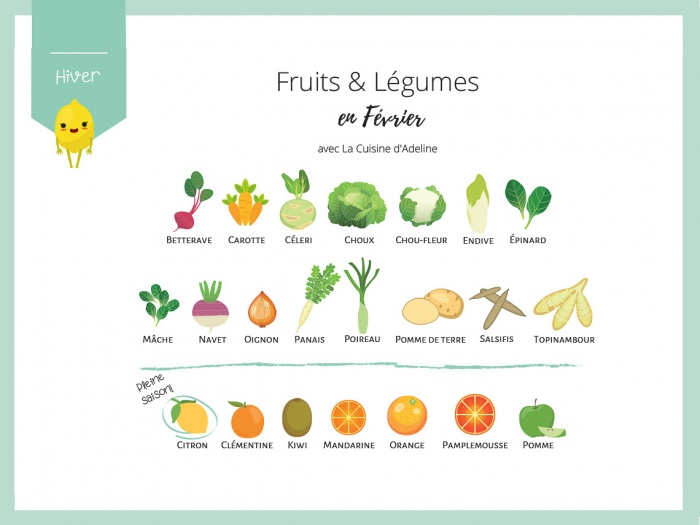 Fruits et légumes de saison en février - Liste et idées recettes