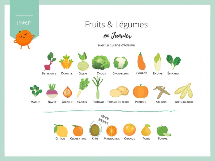 Fruits et légumes de saison en janvier - Liste et idées recettes