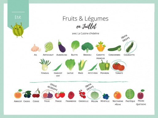 Fruits et légumes de saison en juillet - Liste et idées recettes