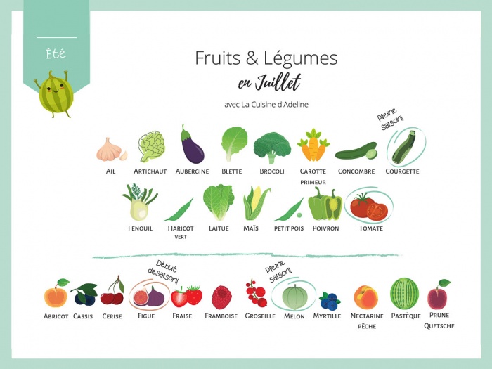 Fruits et légumes de saison en juillet - Liste et idées recettes