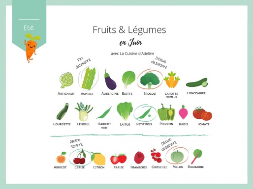 Fruits et légumes de saison en juin - Liste et idées recettes