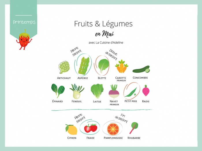 Fruits et légumes de saison en mai - Liste et idées recettes