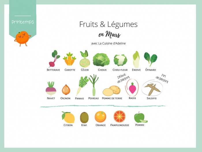 Fruits et légumes de saison en mars - Liste et idées recettes