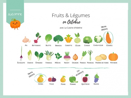Fruits et légumes de saison en octobre - Liste et idées recettes